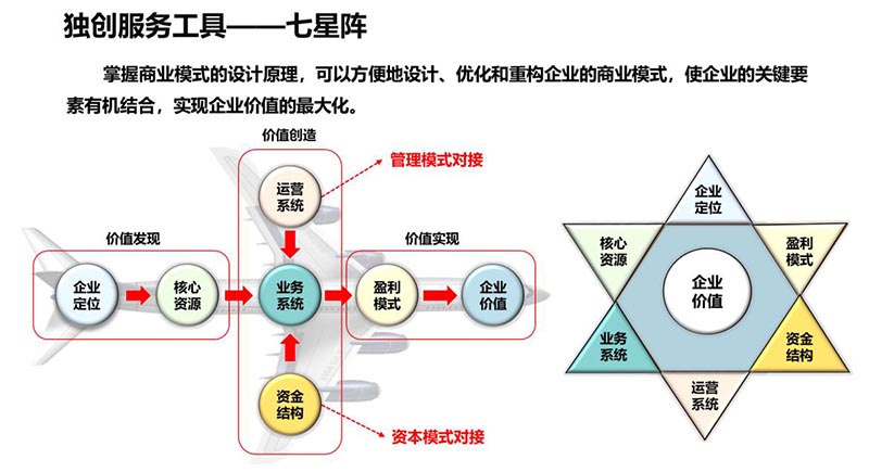 某港资餐饮生产型企业商业模式设计(图4)