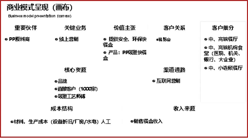 某港资餐饮生产型企业商业模式设计(图5)