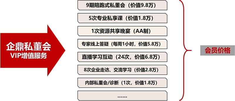 企鼎私董会会员服务(图1)