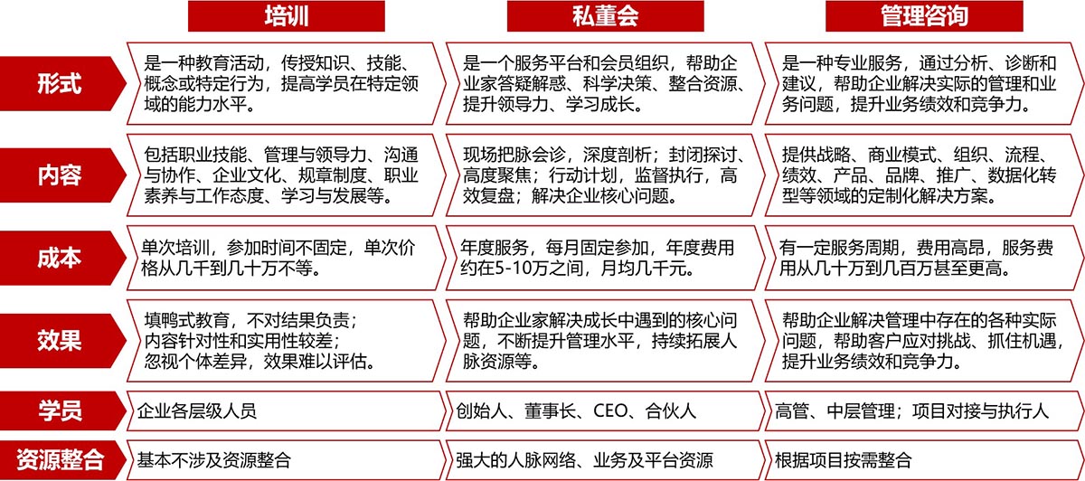 私董会的价值与意义(图2)