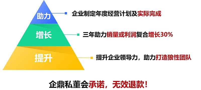 企鼎私董会核心优势(图5)