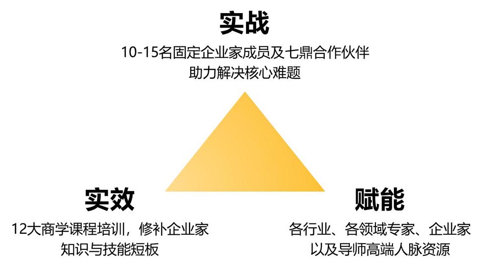 企鼎私董会，助力企业成就梦想！(图4)