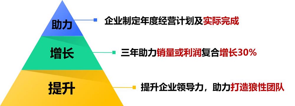 企鼎私董会，助力企业成就梦想！(图9)