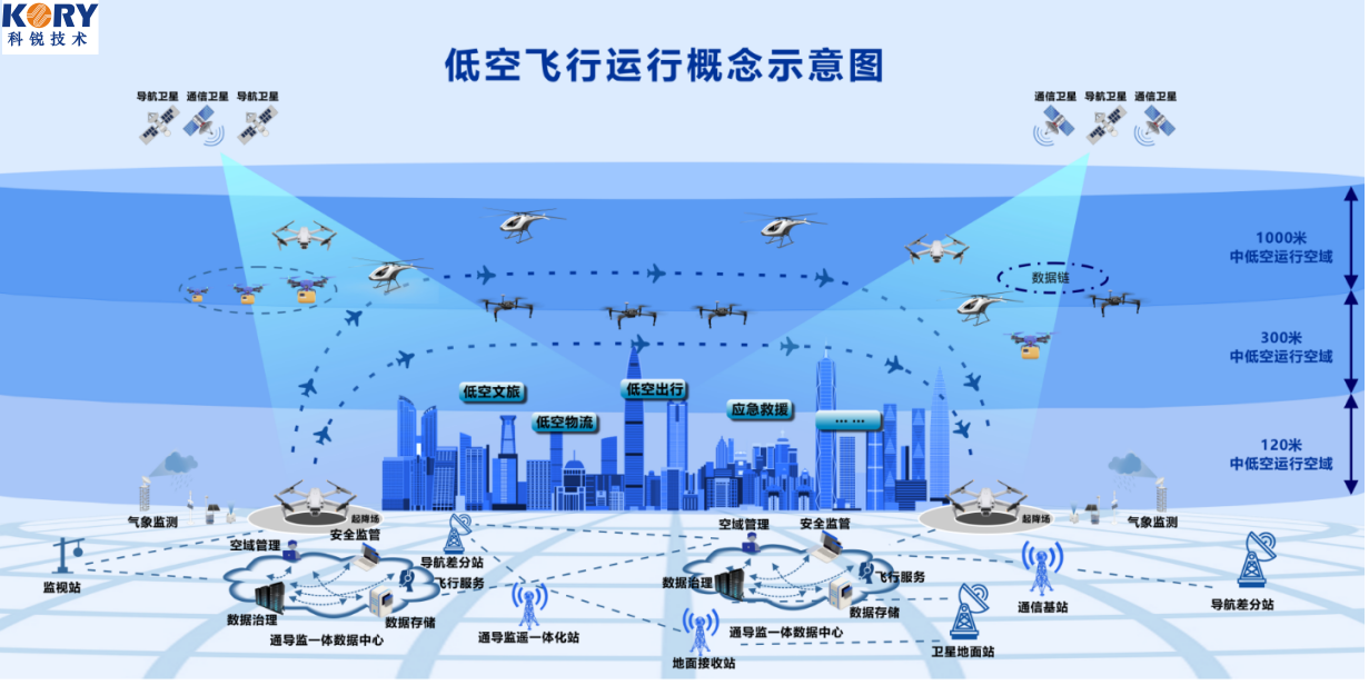 鼎咨询徐春明董事长参加2024数字中国低空产业国际博览会  分享主题——启航低空经济基础设施的新蓝海(图5)